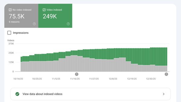 Google Search Console Video indexing report showing growth to 249K indexed videos