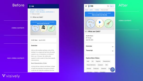 Before and after comparison of video page layouts showing increased video prominence